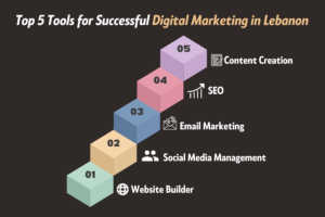 Top 5 Tools for Successful Digital Marketing in Lebanon